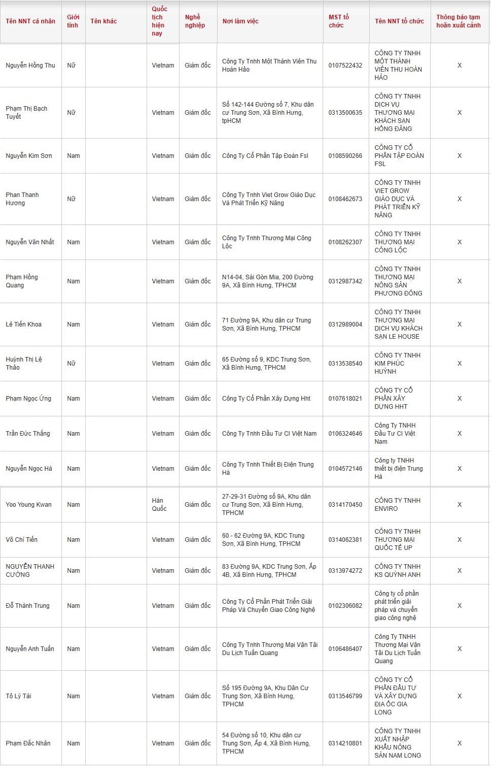 1 Giám đốc Hàn Quốc và 17 doanh nhân khác bị tạm hoãn xuất cảnh- Ảnh 2. 1 Giám đốc Hàn Quốc và 17 doanh nhân khác bị tạm hoãn xuất cảnh- Ảnh 2.