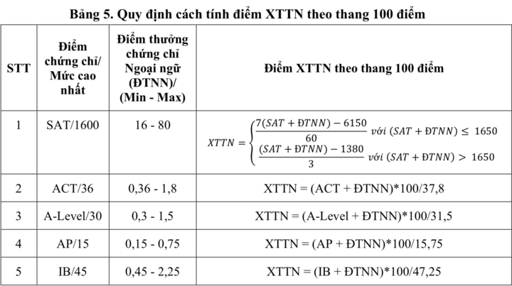 3 diện x&eacute;t tuyển t&agrave;i năng v&agrave;o Đại học B&aacute;ch khoa H&agrave; Nội &aacute;p dụng từ năm 2026- Ảnh 2.