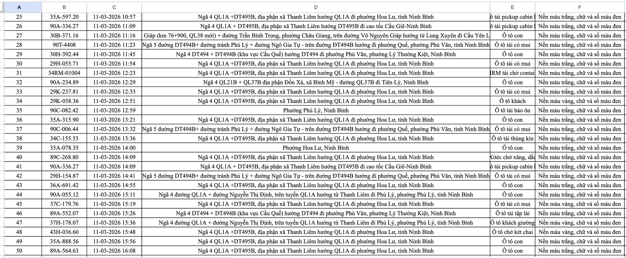 499 chủ ô tô trong danh sách sau khẩn trương liên hệ, nộp phạt nguội theo Nghị định 168- Ảnh 3. 499 chủ ô tô trong danh sách sau khẩn trương liên hệ, nộp phạt nguội theo Nghị định 168- Ảnh 3.