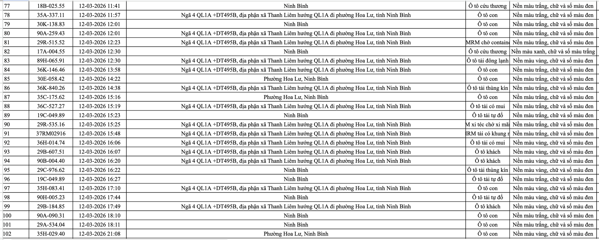 499 chủ ô tô trong danh sách sau khẩn trương liên hệ, nộp phạt nguội theo Nghị định 168- Ảnh 5. 499 chủ ô tô trong danh sách sau khẩn trương liên hệ, nộp phạt nguội theo Nghị định 168- Ảnh 5.