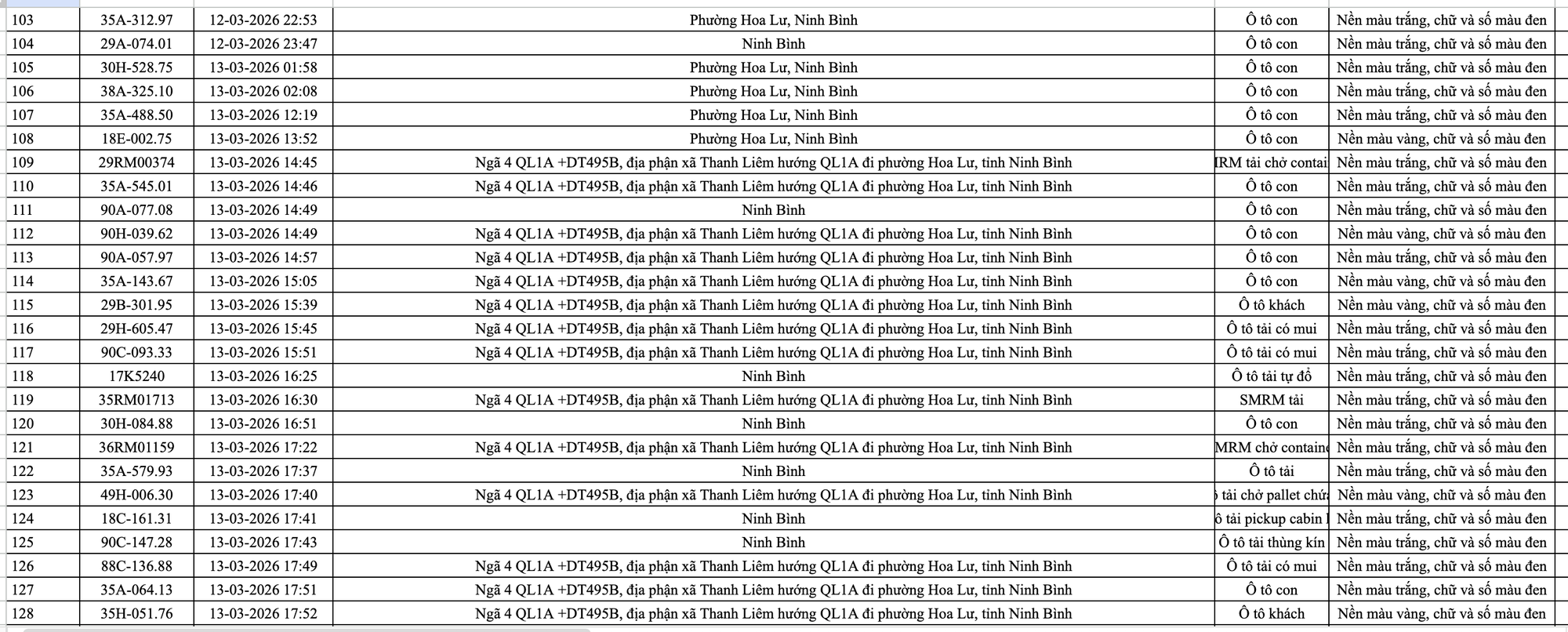 499 chủ ô tô trong danh sách sau khẩn trương liên hệ, nộp phạt nguội theo Nghị định 168- Ảnh 6. 499 chủ ô tô trong danh sách sau khẩn trương liên hệ, nộp phạt nguội theo Nghị định 168- Ảnh 6.