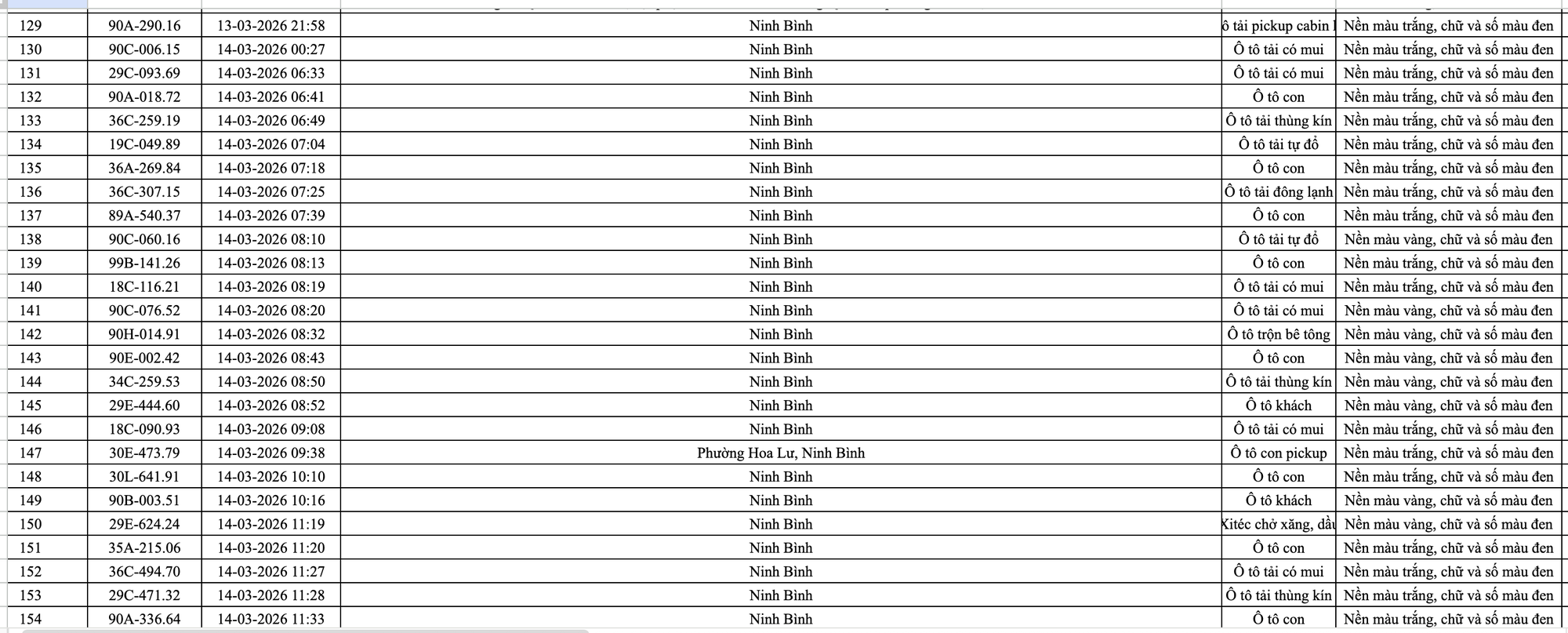 499 chủ ô tô trong danh sách sau khẩn trương liên hệ, nộp phạt nguội theo Nghị định 168- Ảnh 7. 499 chủ ô tô trong danh sách sau khẩn trương liên hệ, nộp phạt nguội theo Nghị định 168- Ảnh 7.