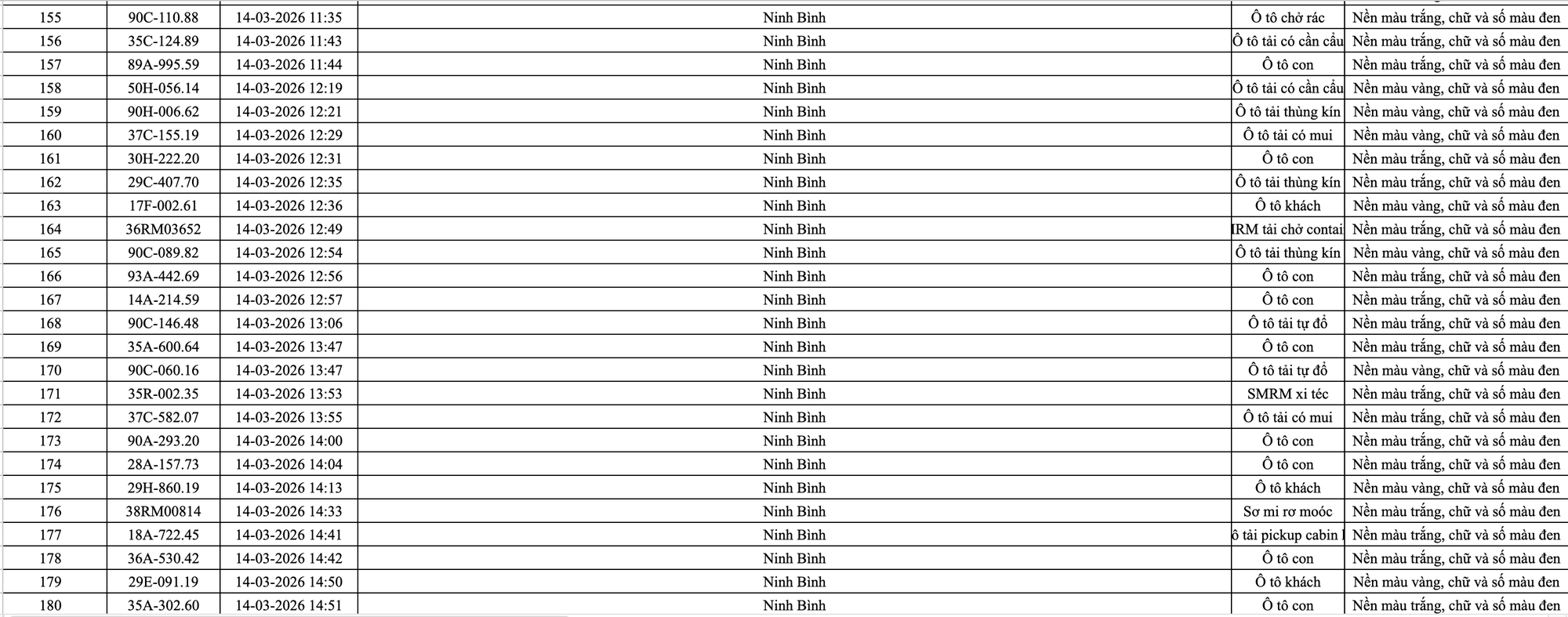 499 chủ ô tô trong danh sách sau khẩn trương liên hệ, nộp phạt nguội theo Nghị định 168- Ảnh 8. 499 chủ ô tô trong danh sách sau khẩn trương liên hệ, nộp phạt nguội theo Nghị định 168- Ảnh 8.
