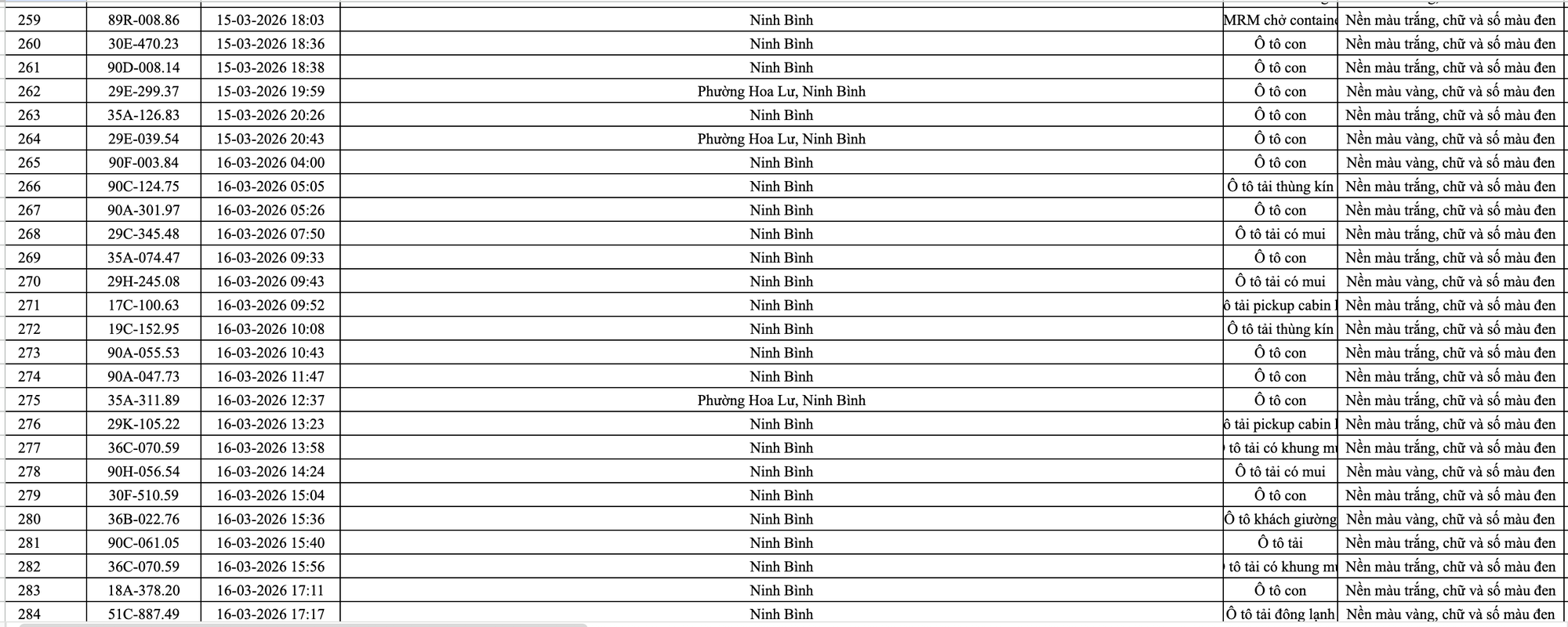 499 chủ ô tô trong danh sách sau khẩn trương liên hệ, nộp phạt nguội theo Nghị định 168- Ảnh 12. 499 chủ ô tô trong danh sách sau khẩn trương liên hệ, nộp phạt nguội theo Nghị định 168- Ảnh 12.