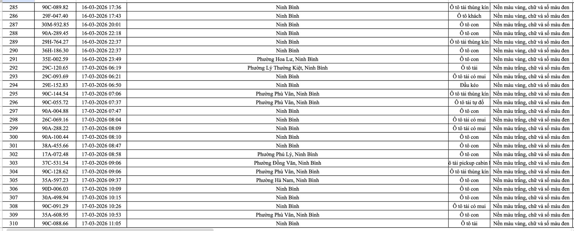 499 chủ ô tô trong danh sách sau khẩn trương liên hệ, nộp phạt nguội theo Nghị định 168- Ảnh 13. 499 chủ ô tô trong danh sách sau khẩn trương liên hệ, nộp phạt nguội theo Nghị định 168- Ảnh 13.