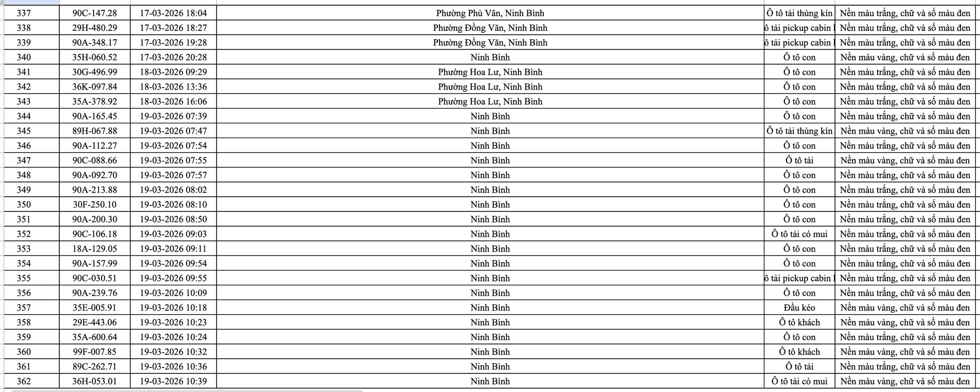499 chủ ô tô trong danh sách sau khẩn trương liên hệ, nộp phạt nguội theo Nghị định 168- Ảnh 15. 499 chủ ô tô trong danh sách sau khẩn trương liên hệ, nộp phạt nguội theo Nghị định 168- Ảnh 15.