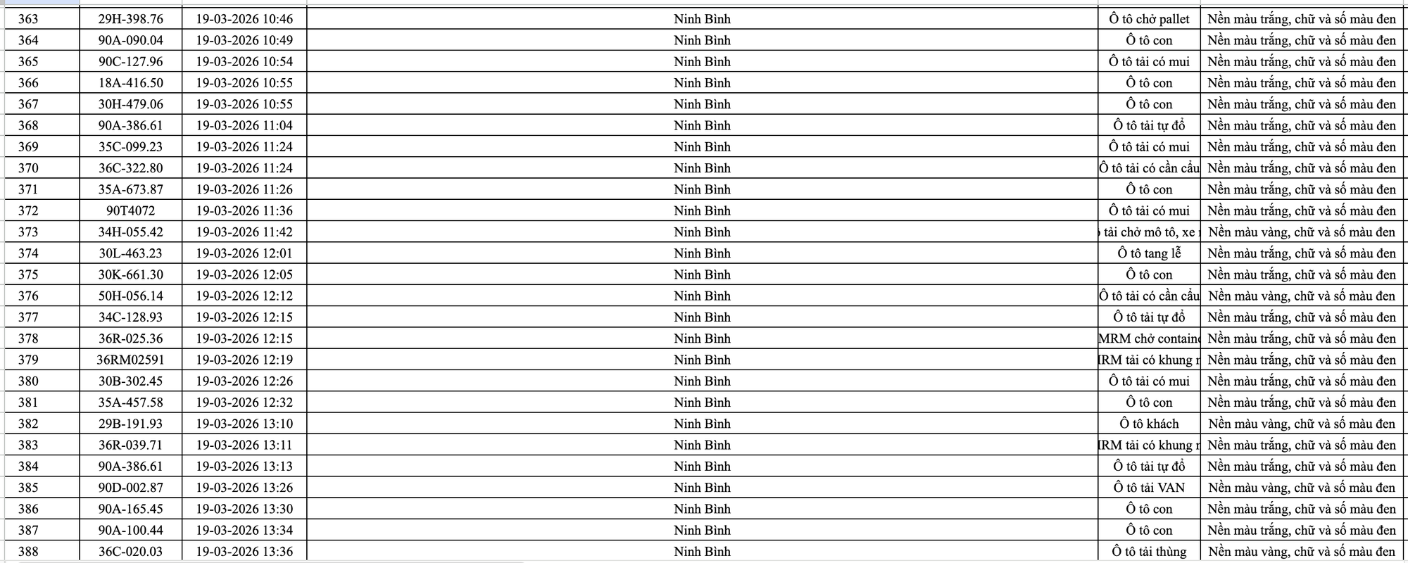 499 chủ ô tô trong danh sách sau khẩn trương liên hệ, nộp phạt nguội theo Nghị định 168- Ảnh 16. 499 chủ ô tô trong danh sách sau khẩn trương liên hệ, nộp phạt nguội theo Nghị định 168- Ảnh 16.