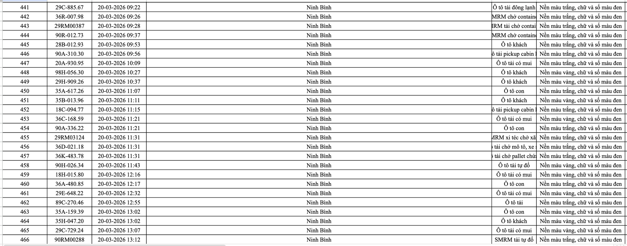 499 chủ ô tô trong danh sách sau khẩn trương liên hệ, nộp phạt nguội theo Nghị định 168- Ảnh 19. 499 chủ ô tô trong danh sách sau khẩn trương liên hệ, nộp phạt nguội theo Nghị định 168- Ảnh 19.