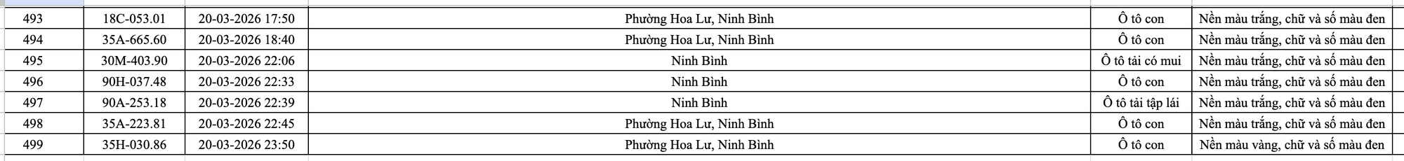499 chủ ô tô trong danh sách sau khẩn trương liên hệ, nộp phạt nguội theo Nghị định 168- Ảnh 21. 499 chủ ô tô trong danh sách sau khẩn trương liên hệ, nộp phạt nguội theo Nghị định 168- Ảnh 21.