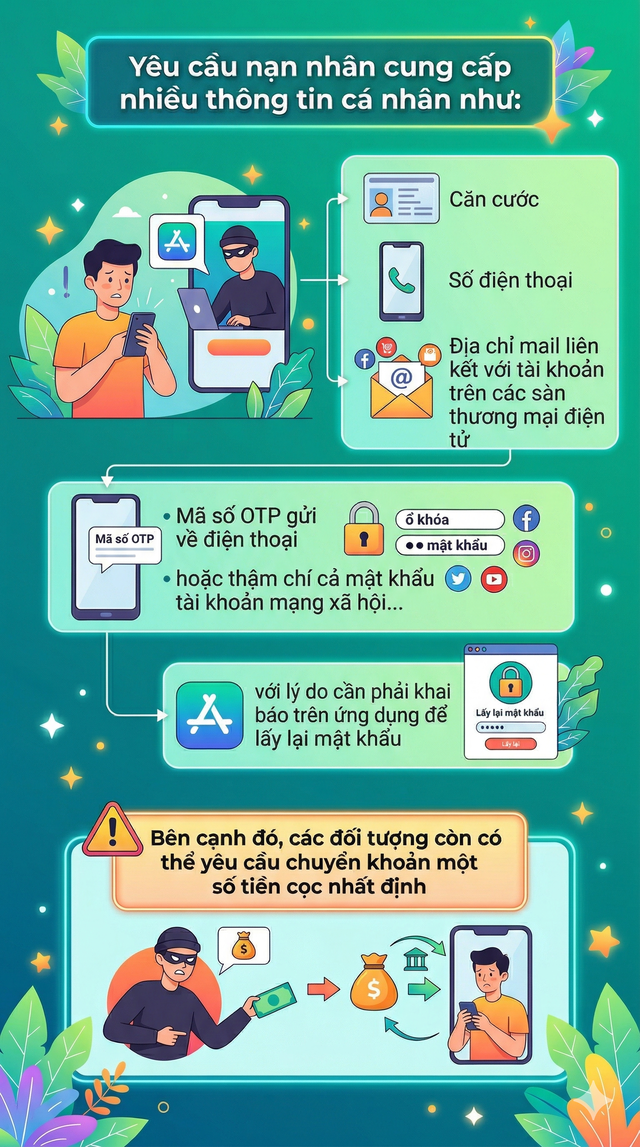 Cảnh b&aacute;o n&oacute;ng tới tất cả người d&acirc;n c&oacute; t&agrave;i khoản mua sắm online- Ảnh 2.