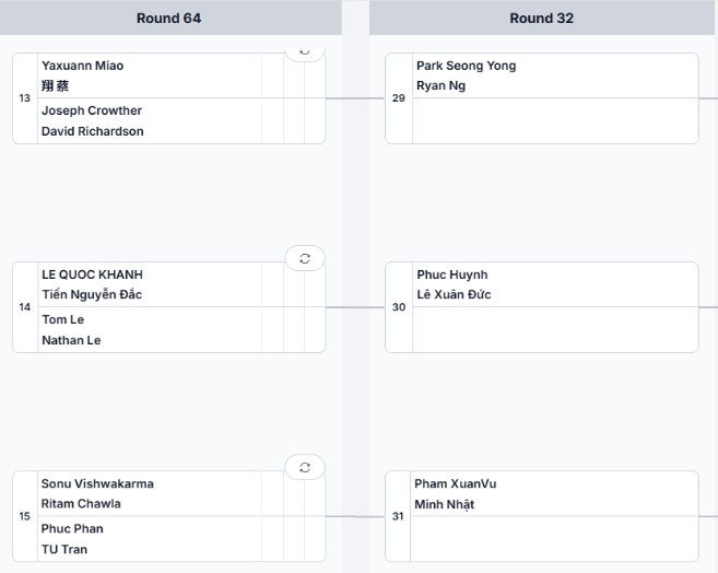 Rộ tin đồn “em bé” Phúc Huỳnh bỏ PPA Asia 1000 tại Hà Nội- Ảnh 3. Rộ tin đồn “em bé” Phúc Huỳnh bỏ PPA Asia 1000 tại Hà Nội- Ảnh 3.
