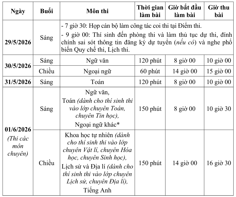 Lịch thi v&agrave;o lớp 10 của 8 trường chuy&ecirc;n HOT nhất H&agrave; Nội- Ảnh 1.