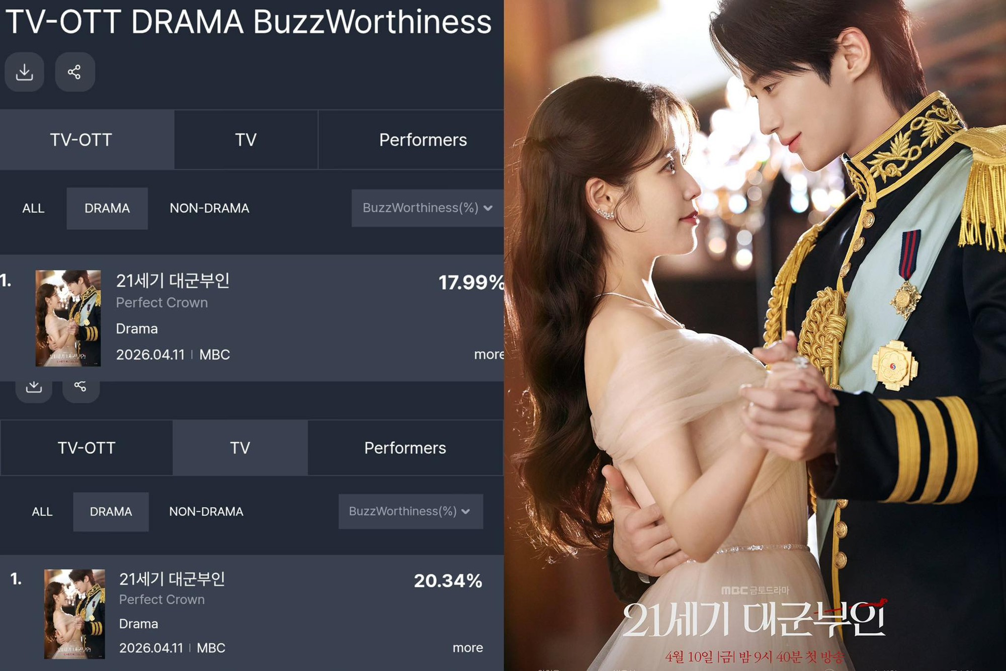 Phim Hàn chưa chiếu đã chiếm top 1 độ hot cả nước: Cặp chính đỉnh cao quý tộc, thở thôi cũng đẹp tràn màn hình- Ảnh 1. Phim Hàn chưa chiếu đã chiếm top 1 độ hot cả nước: Cặp chính đỉnh cao quý tộc, thở thôi cũng đẹp tràn màn hình- Ảnh 1.