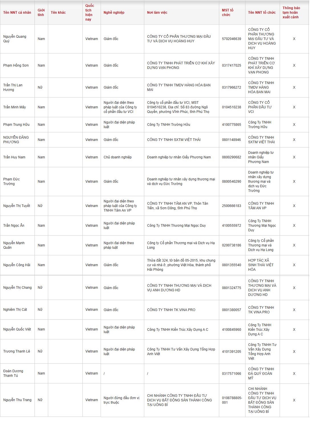 Cục Thuế thông báo: 18 người có tên sau đây bị tạm hoãn xuất cảnh- Ảnh 2. Cục Thuế thông báo: 18 người có tên sau đây bị tạm hoãn xuất cảnh- Ảnh 2.