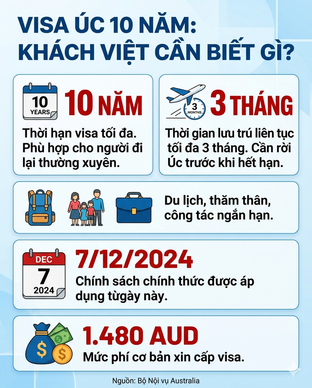 Tin rất vui: Một quốc gia cho ph&eacute;p kh&aacute;ch Việt xin visa hạn tới 10 năm, nộp hồ sơ online ho&agrave;n to&agrave;n- Ảnh 4.