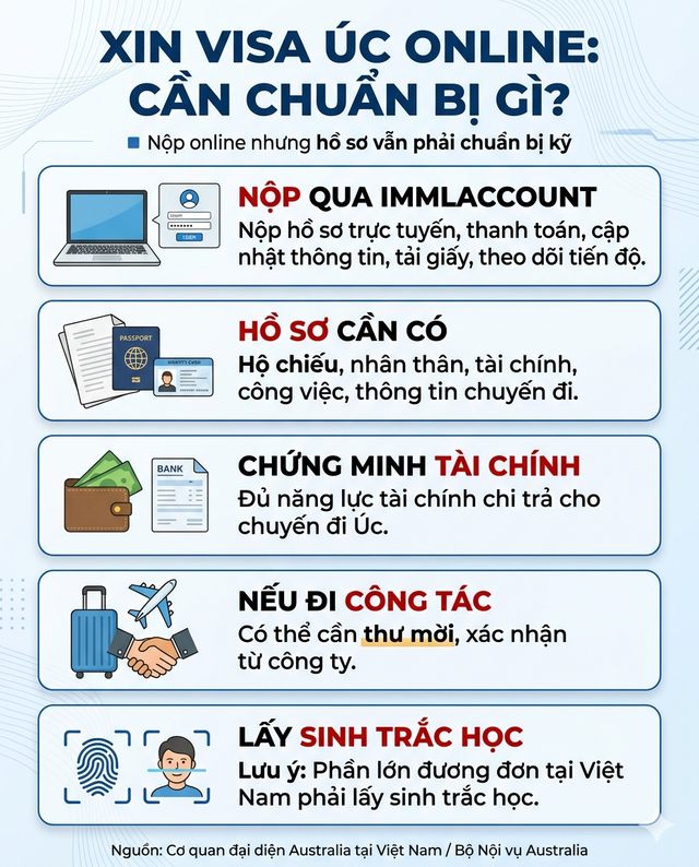 Tin rất vui: Một quốc gia cho ph&eacute;p kh&aacute;ch Việt xin visa hạn tới 10 năm, nộp hồ sơ online ho&agrave;n to&agrave;n- Ảnh 6.