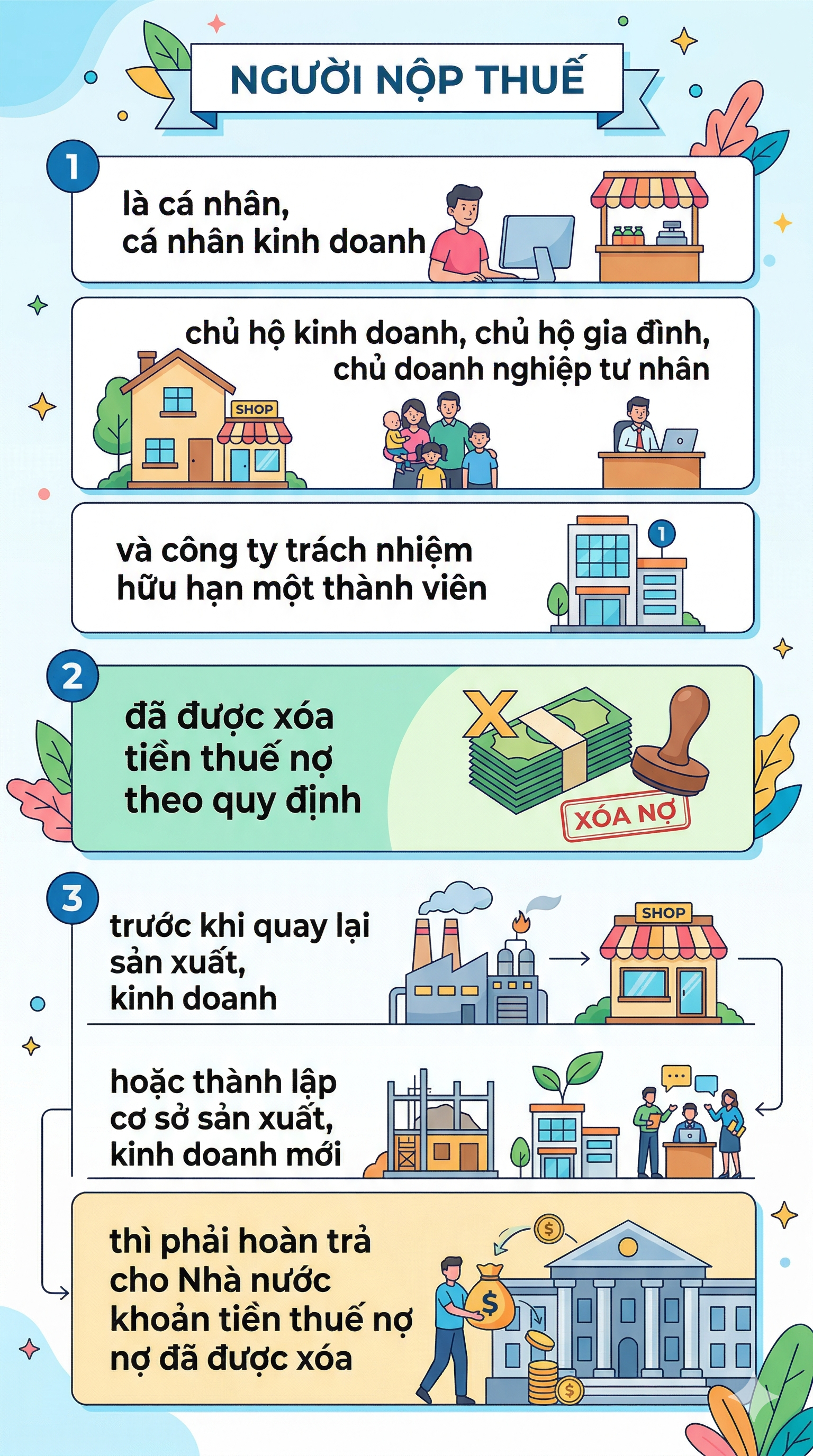 C&aacute;c trường hợp được x&oacute;a tiền nợ thuế từ 1/7 tới đ&acirc;y theo quy định mới nhất- Ảnh 1.