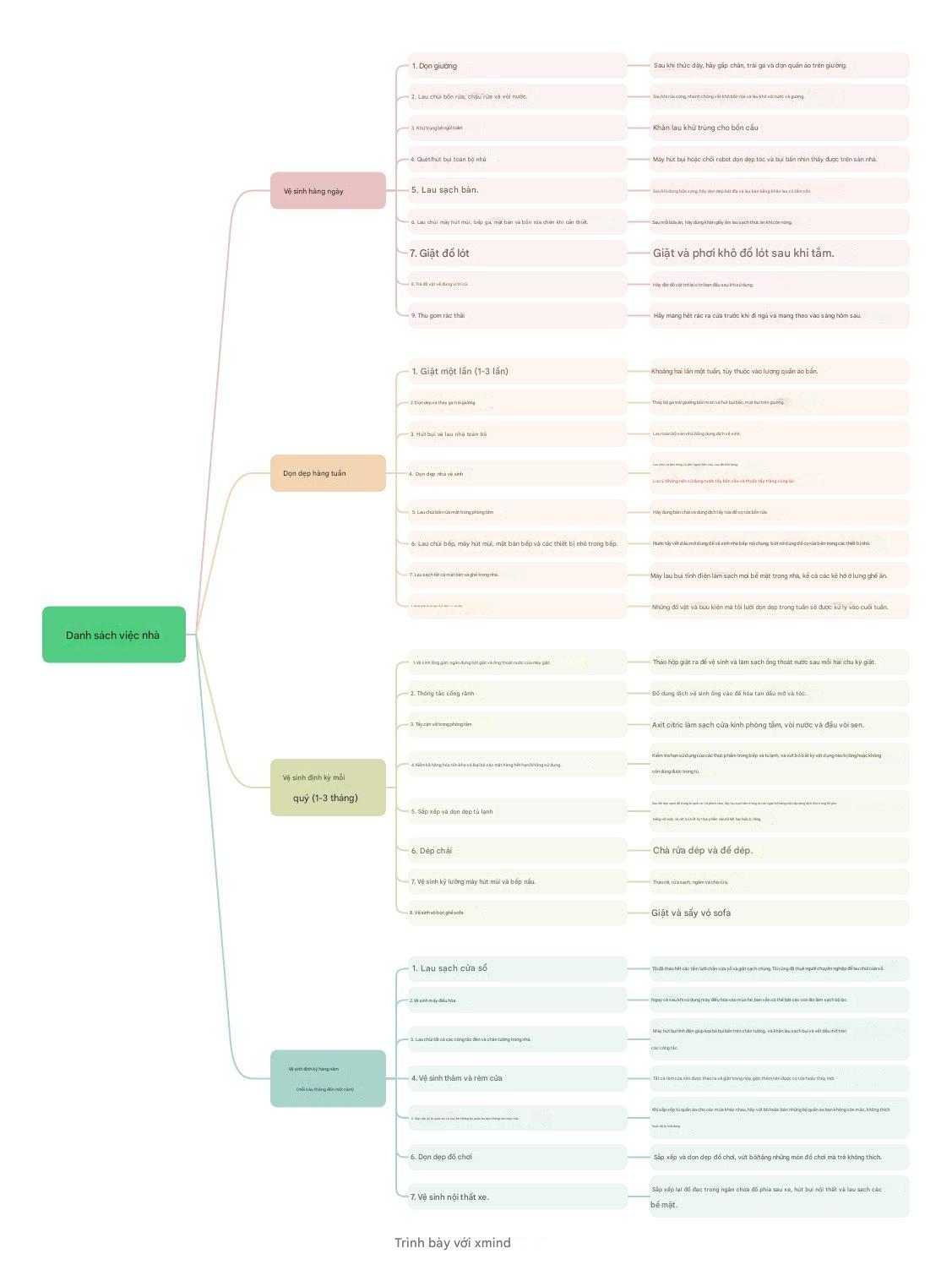 Đến năm 30 tuổi, t&ocirc;i mới thấm th&iacute;a lời mẹ dạy: Muốn nh&agrave; sạch, con phải biết bu&ocirc;ng...- Ảnh 1.