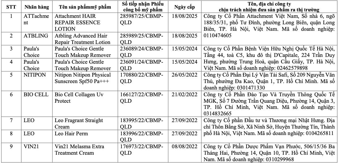 V&igrave; sao 291 sản phẩm mỹ phẩm bị thu hồi tr&ecirc;n to&agrave;n quốc?- Ảnh 4.