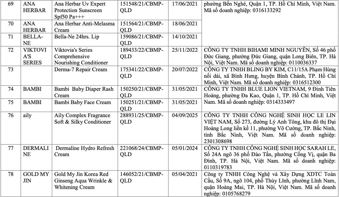 V&igrave; sao 291 sản phẩm mỹ phẩm bị thu hồi tr&ecirc;n to&agrave;n quốc?- Ảnh 10.