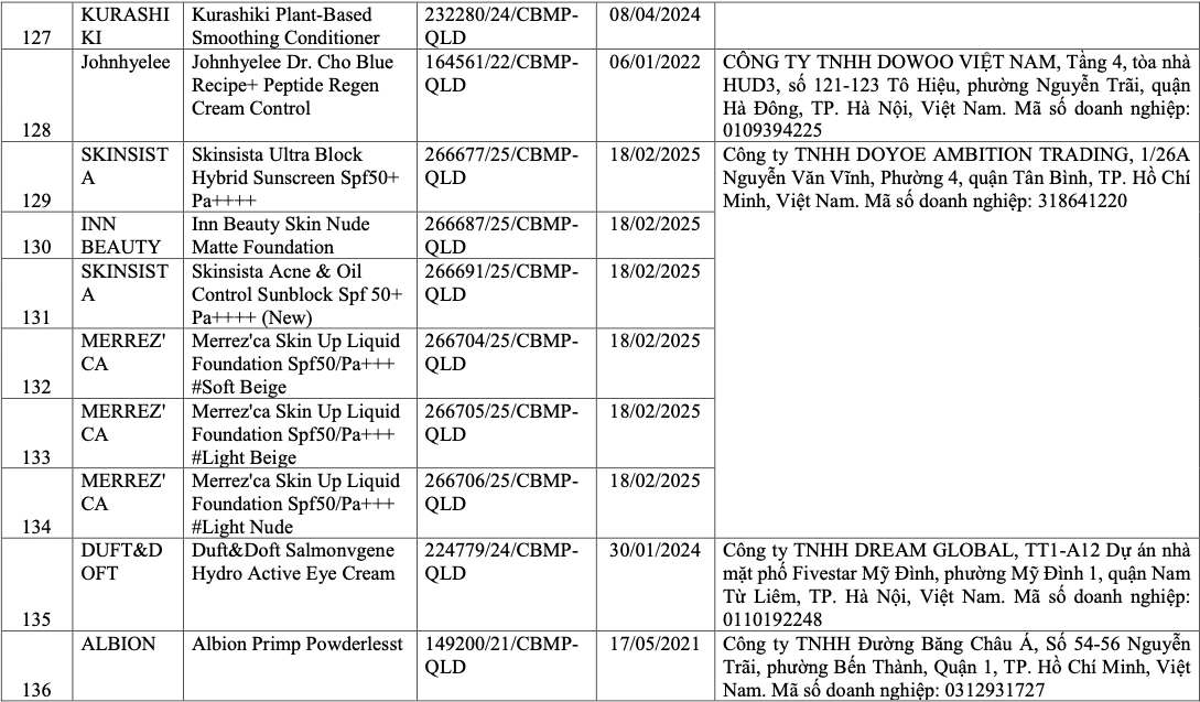 V&igrave; sao 291 sản phẩm mỹ phẩm bị thu hồi tr&ecirc;n to&agrave;n quốc?- Ảnh 15.