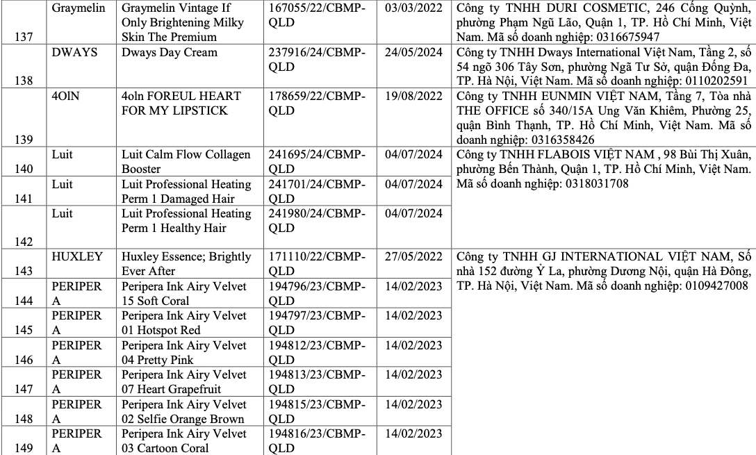 V&igrave; sao 291 sản phẩm mỹ phẩm bị thu hồi tr&ecirc;n to&agrave;n quốc?- Ảnh 16.