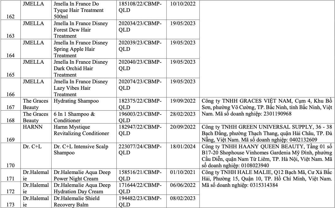 V&igrave; sao 291 sản phẩm mỹ phẩm bị thu hồi tr&ecirc;n to&agrave;n quốc?- Ảnh 18.