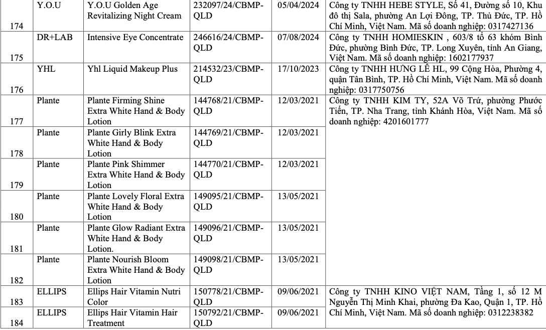 V&igrave; sao 291 sản phẩm mỹ phẩm bị thu hồi tr&ecirc;n to&agrave;n quốc?- Ảnh 19.