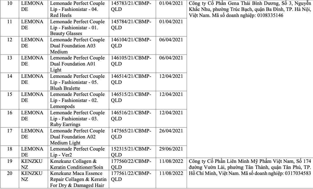 V&igrave; sao 291 sản phẩm mỹ phẩm bị thu hồi tr&ecirc;n to&agrave;n quốc?- Ảnh 5.