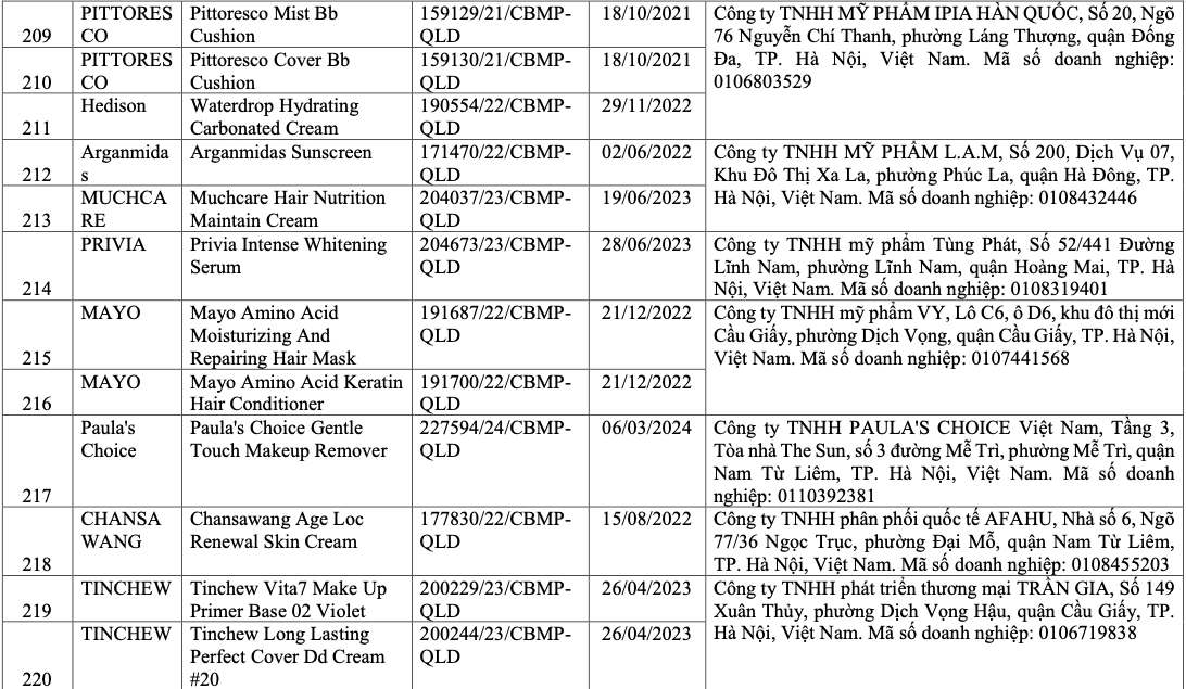 V&igrave; sao 291 sản phẩm mỹ phẩm bị thu hồi tr&ecirc;n to&agrave;n quốc?- Ảnh 22.