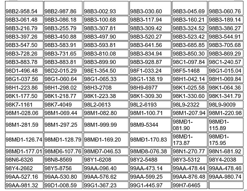 514 chủ xe chạy qu&aacute; tốc độ c&oacute; biển số sau nhanh ch&oacute;ng nộp phạt nguội theo Nghị định 168- Ảnh 2.