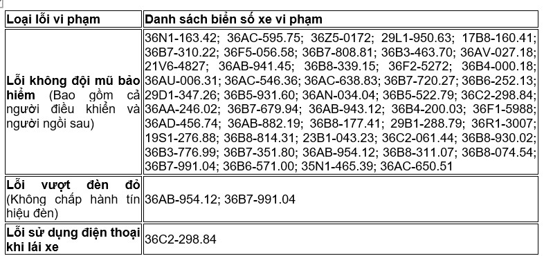 514 chủ xe chạy qu&aacute; tốc độ c&oacute; biển số sau nhanh ch&oacute;ng nộp phạt nguội theo Nghị định 168- Ảnh 3.