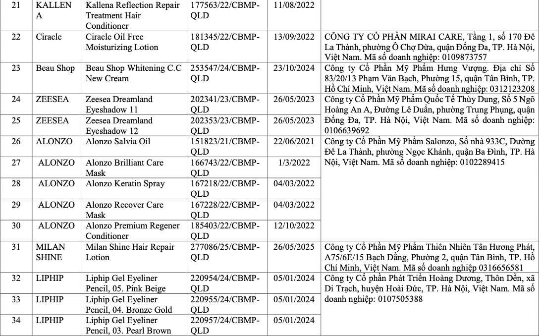 V&igrave; sao 291 sản phẩm mỹ phẩm bị thu hồi tr&ecirc;n to&agrave;n quốc?- Ảnh 6.