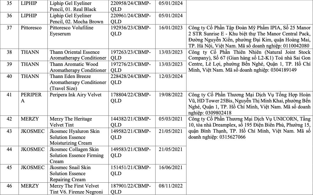 V&igrave; sao 291 sản phẩm mỹ phẩm bị thu hồi tr&ecirc;n to&agrave;n quốc?- Ảnh 7.