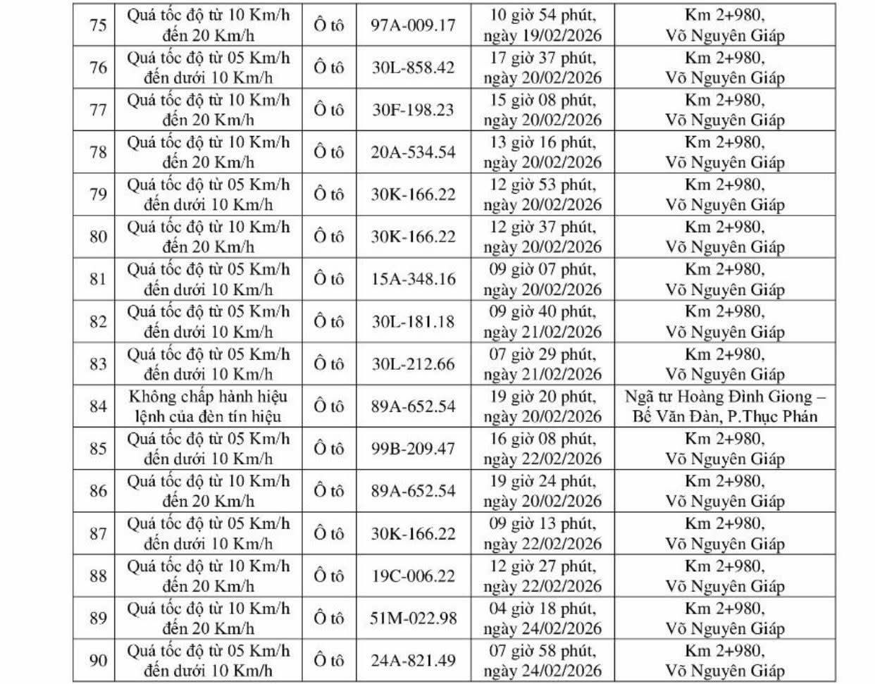 90 chủ xe m&aacute;y, &ocirc; t&ocirc; trong danh s&aacute;ch sau nhanh ch&oacute;ng nộp phạt nguội theo Nghị định 168- Ảnh 4.