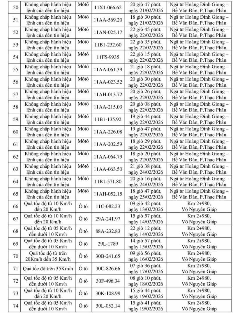 514 chủ xe chạy qu&aacute; tốc độ c&oacute; biển số sau nhanh ch&oacute;ng nộp phạt nguội theo Nghị định 168- Ảnh 5.