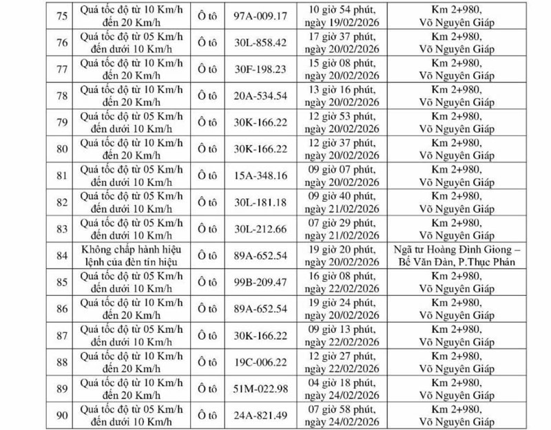 514 chủ xe chạy qu&aacute; tốc độ c&oacute; biển số sau nhanh ch&oacute;ng nộp phạt nguội theo Nghị định 168- Ảnh 6.