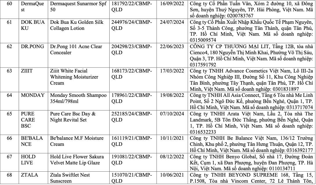 V&igrave; sao 291 sản phẩm mỹ phẩm bị thu hồi tr&ecirc;n to&agrave;n quốc?- Ảnh 9.
