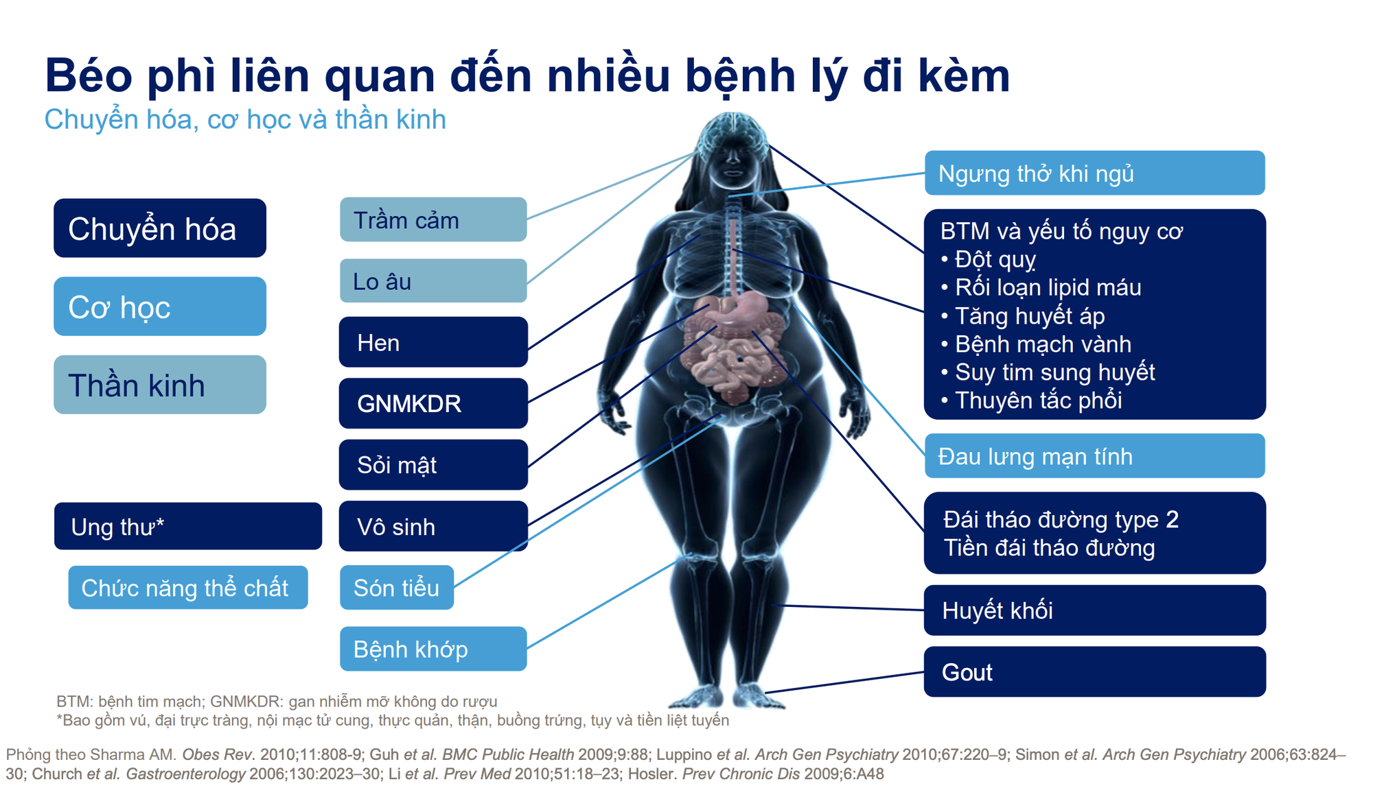 Chuyên gia tâm thần: “Người béo phì phải chịu những áp lực và tổn thương về mặt tinh thần”- Ảnh 3. Chuyên gia tâm thần: “Người béo phì phải chịu những áp lực và tổn thương về mặt tinh thần”- Ảnh 3.