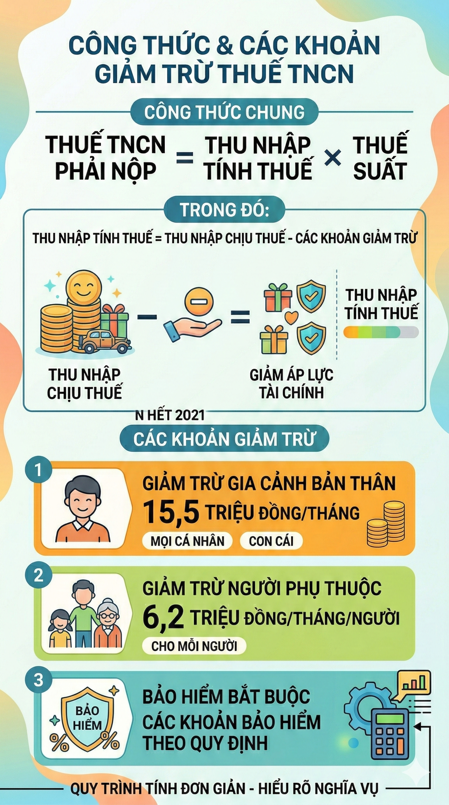 Từ 1/7 tới đ&acirc;y, thuế thu nhập c&aacute; nh&acirc;n thay đổi: Ai phải chịu mức thuế cao nhất 35%?- Ảnh 2.
