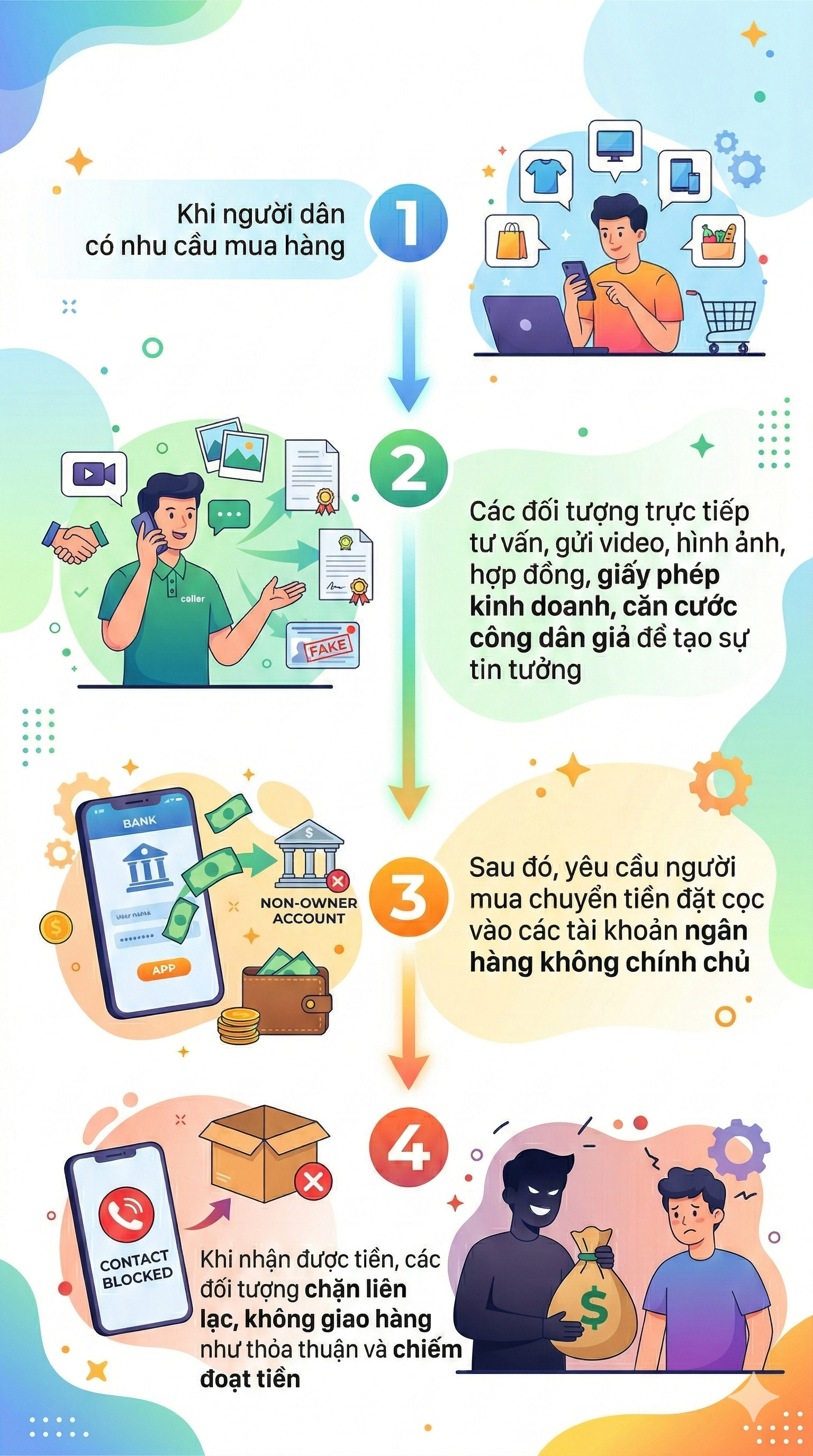 Cảnh b&aacute;o n&oacute;ng tới tất cả người d&acirc;n khi mua h&agrave;ng online- Ảnh 1.