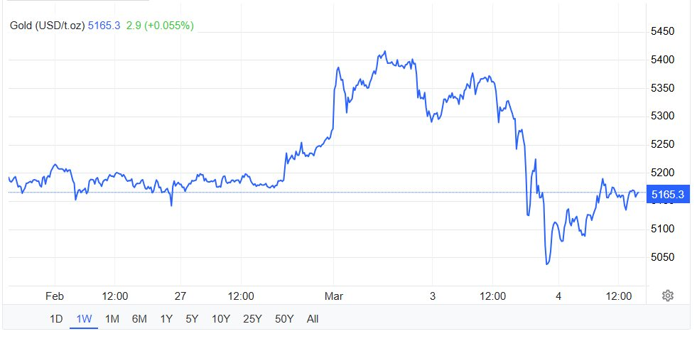 Điều g&igrave; sẽ xảy ra nếu to&agrave;n bộ hơn 200.000 tấn v&agrave;ng tr&ecirc;n thế giới bị b&aacute;n v&agrave;o ng&agrave;y mai?- Ảnh 2.