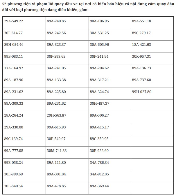 514 chủ xe chạy qu&aacute; tốc độ c&oacute; biển số sau nhanh ch&oacute;ng nộp phạt nguội theo Nghị định 168- Ảnh 8.