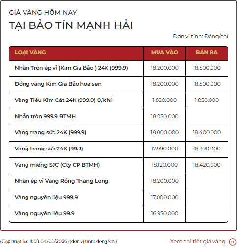 Gi&aacute; v&agrave;ng giảm 5 triệu đồng/lượng: Người mua v&agrave;ng v&agrave;o ng&agrave;y Thần T&agrave;i đến giờ lỗ bao nhi&ecirc;u?- Ảnh 2.