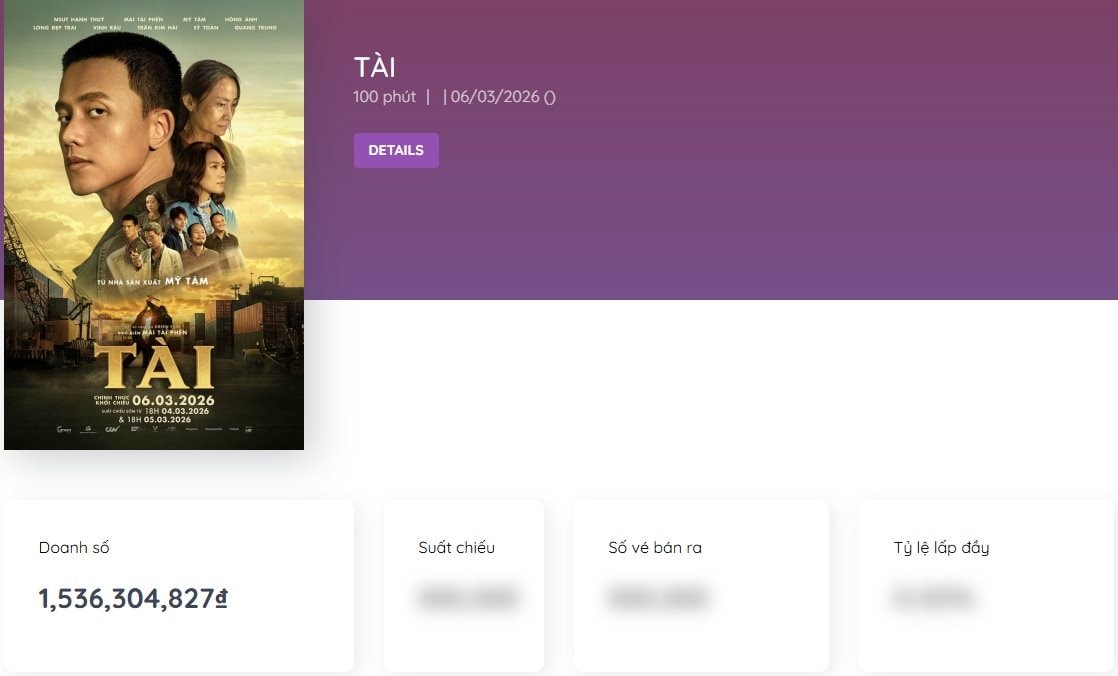 Mỹ T&acirc;m v&agrave; Mai T&agrave;i Phến vừa bỏ t&uacute;i tiền tỷ- Ảnh 1.