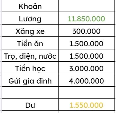 Bảng chi ti&ecirc;u KH&Ocirc;NG THỂ TỐI GIẢN HƠN của c&ocirc; g&aacute;i 23 tuổi lương gần 12 triệu- Ảnh 1.