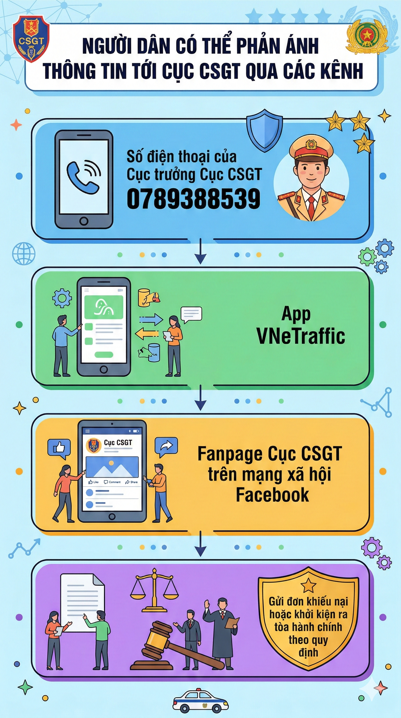 T&agrave;i xế quay clip tạo &aacute;p lực với CSGT để "lấp liếm" việc kh&ocirc;ng c&oacute; Giấy ph&eacute;p l&aacute;i xe- Ảnh 3.