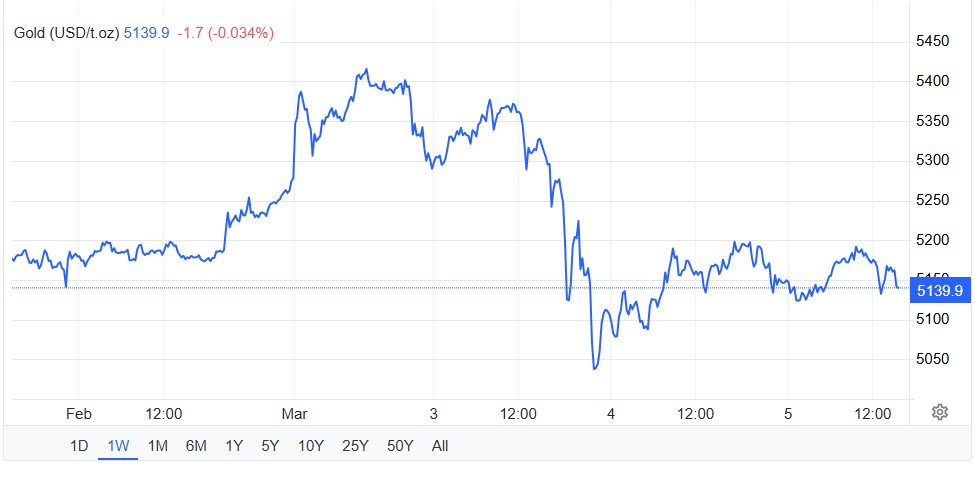 Sở hữu 16 tấn v&agrave;ng, tỷ ph&uacute; U70 n&oacute;i g&igrave; về gi&aacute; v&agrave;ng sắp tới?- Ảnh 2.