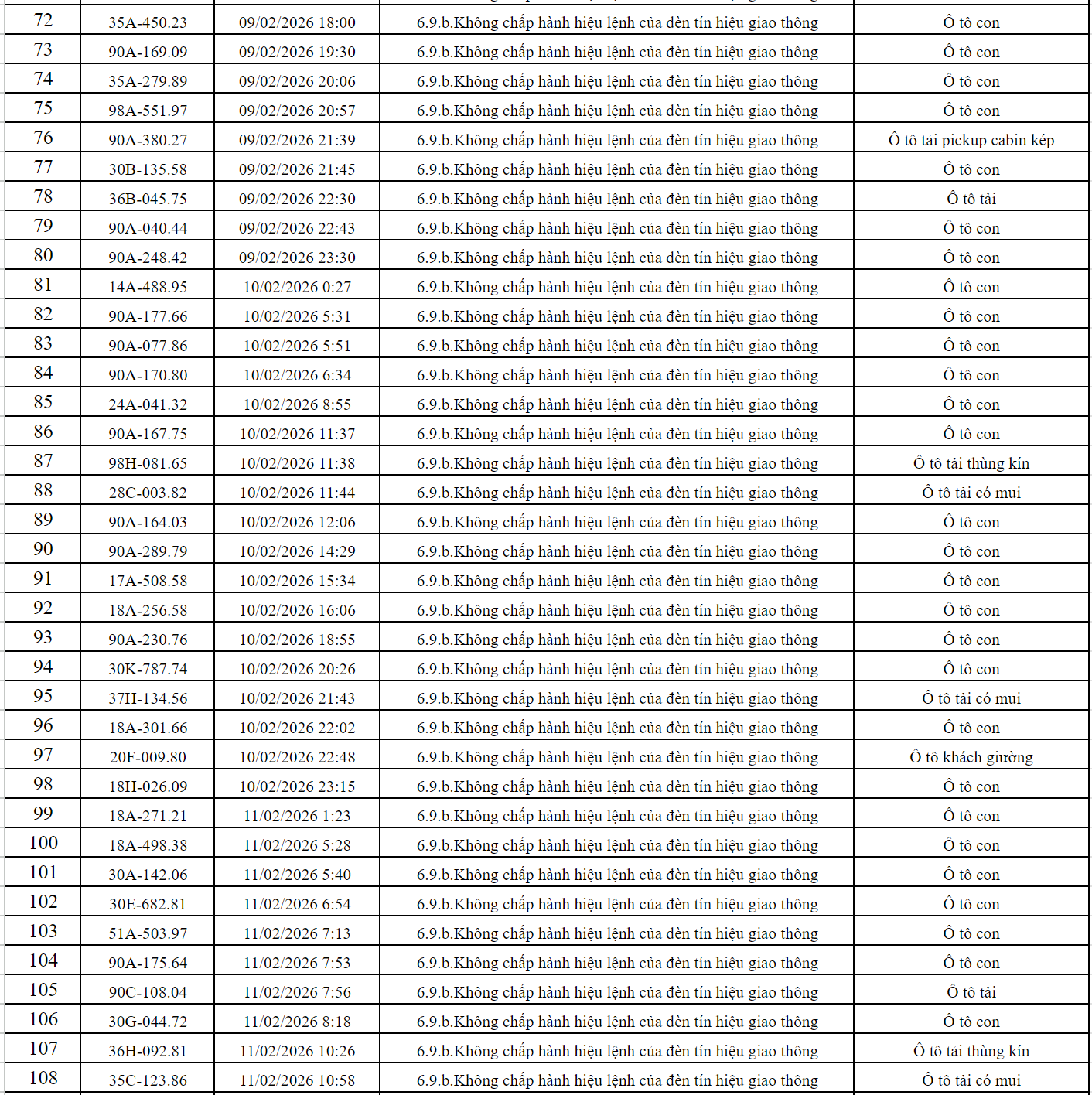 363 chủ xe c&oacute; biển số sau nhanh ch&oacute;ng nộp phạt nguội theo Nghị định 168: Vi phạm c&ugrave;ng 1 lỗi c&oacute; mức phạt l&ecirc;n tới 20 triệu đồng- Ảnh 5.