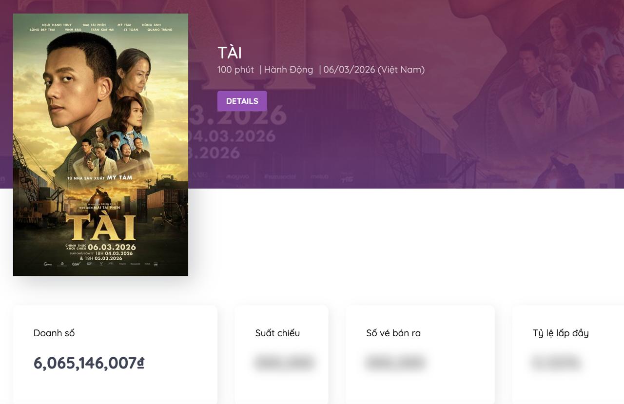 Nữ NSƯT tiết lộ bị u tuyến gi&aacute;p, nhận liền l&uacute;c 9 dự &aacute;n phim v&igrave; sợ kh&ocirc;ng c&ograve;n nhiều thời gian- Ảnh 1.